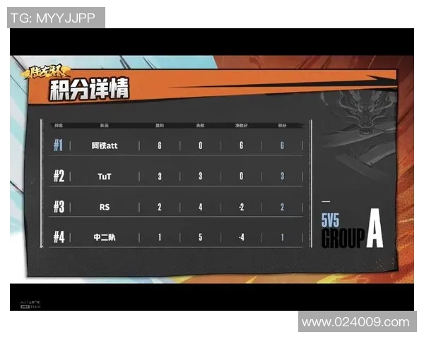 深圳篮球队以94分领跑选拔赛积分榜展现强劲实力